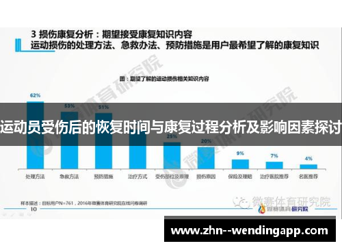 运动员受伤后的恢复时间与康复过程分析及影响因素探讨 运动员受伤后的恢复时间与康复过程分析及影响因素探讨