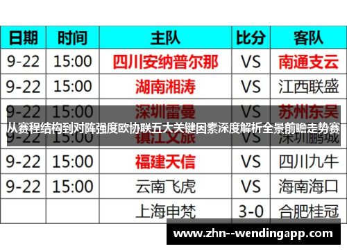 从赛程结构到对阵强度欧协联五大关键因素深度解析全景前瞻走势赛