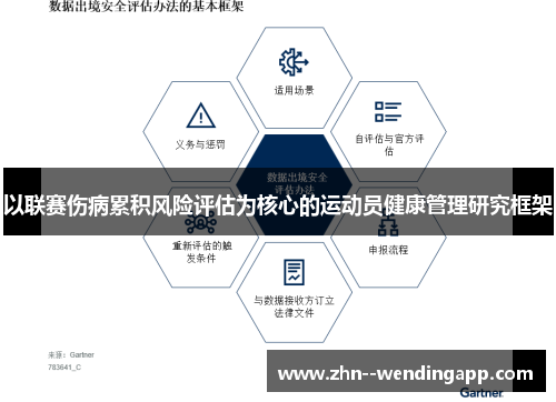 以联赛伤病累积风险评估为核心的运动员健康管理研究框架