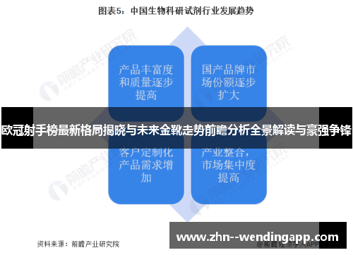 欧冠射手榜最新格局揭晓与未来金靴走势前瞻分析全景解读与豪强争锋 欧冠射手榜最新格局揭晓与未来金靴走势前瞻分析全景解读与豪强争锋