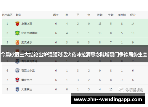 今晨欧冠三大结论出炉强强对话火药味拉满悬念陡增豪门争锋局势生变 今晨欧冠三大结论出炉强强对话火药味拉满悬念陡增豪门争锋局势生变