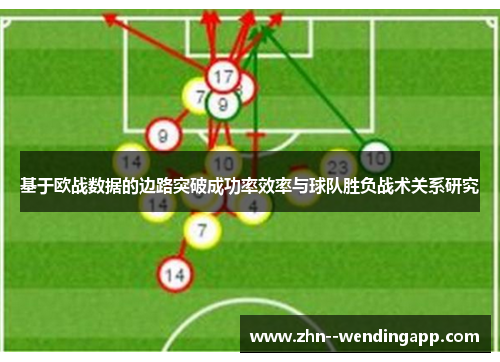 基于欧战数据的边路突破成功率效率与球队胜负战术关系研究